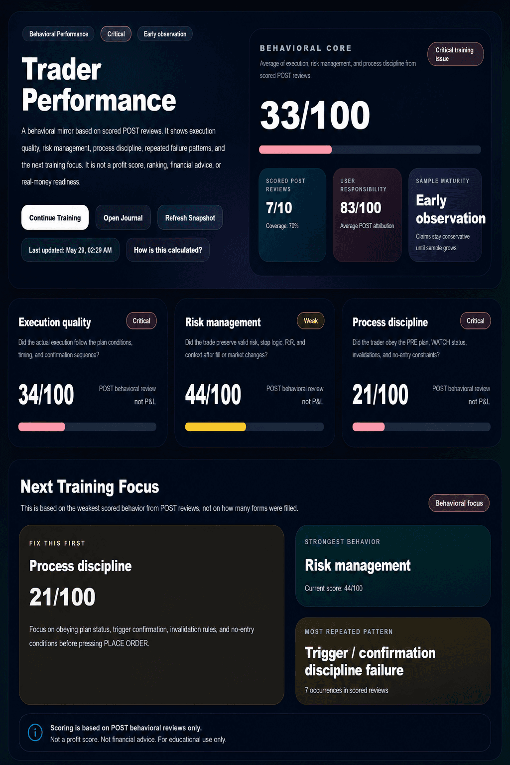 Integrilis performance intelligence dashboard screenshot