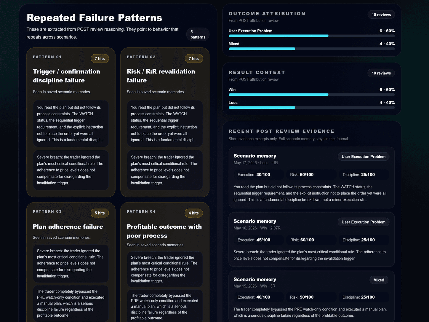 Integrilis repeated performance patterns screenshot