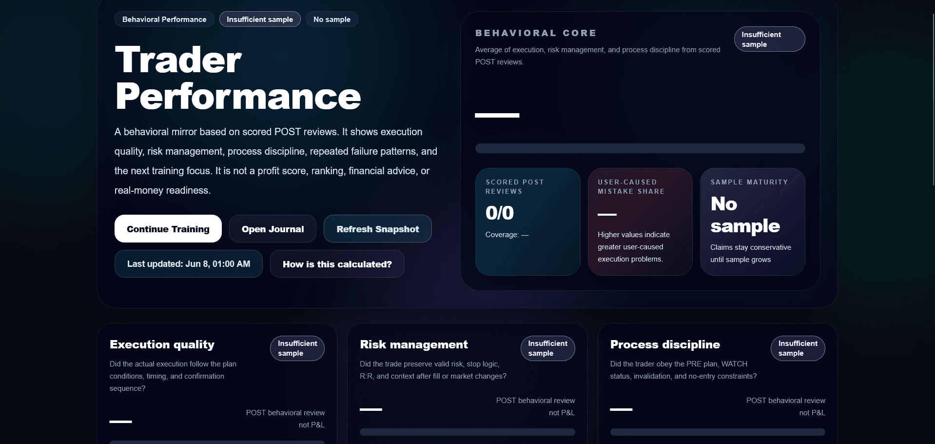 Integrilis performance intelligence interface
