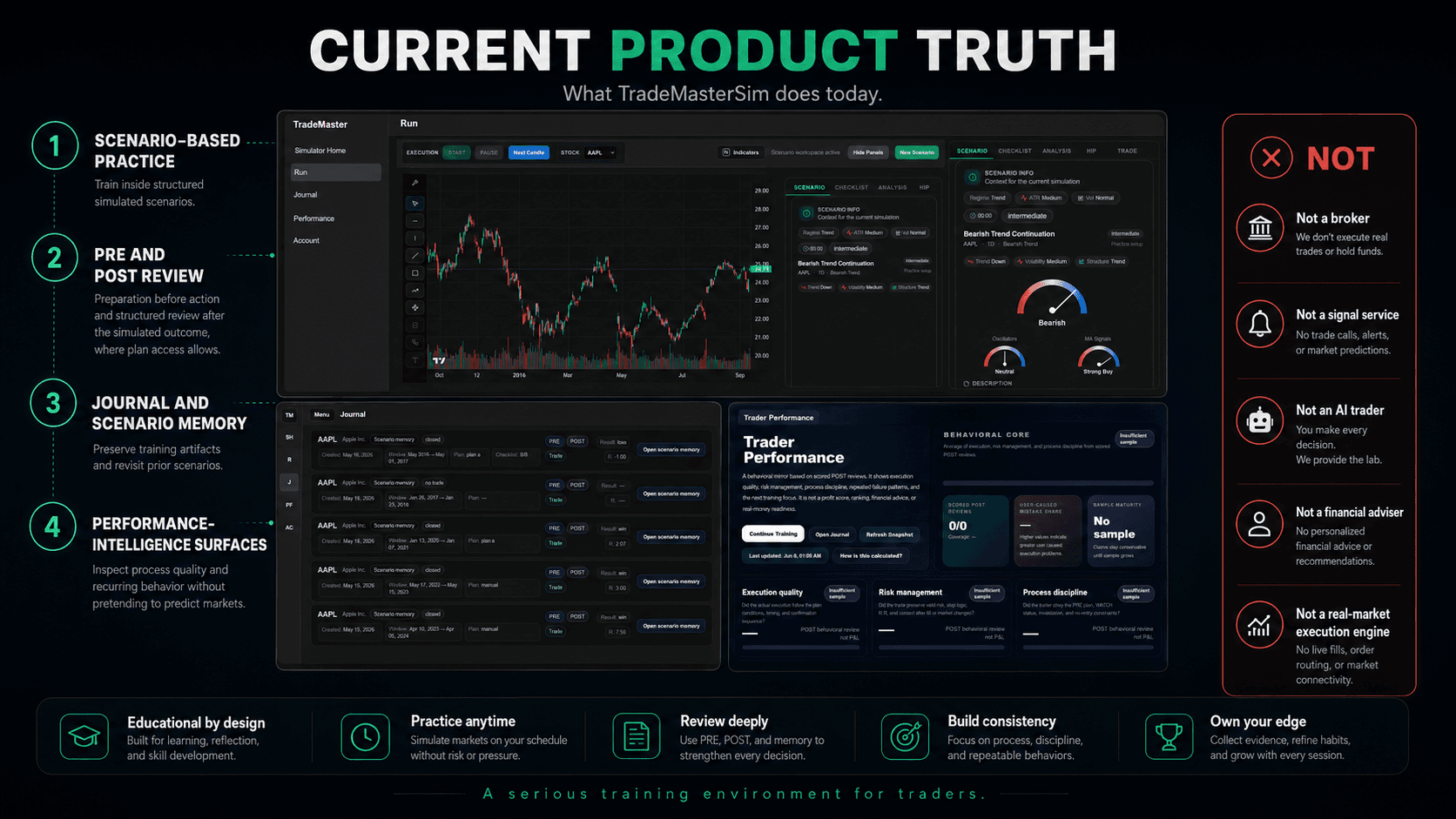 Current product truth visual for Integrilis
