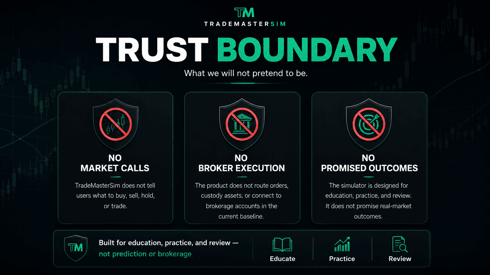 Integrilis trust boundary visual